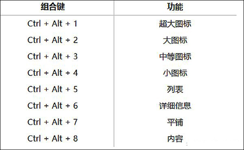 windows10怎么設(shè)置桌面圖標大小，電腦桌面圖標大小怎么設(shè)置？