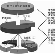 Diskpart分區(qū)是什么，win7/win10用Diskpart命令怎么分區(qū)？