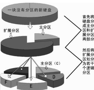 Diskpart分區(qū)是什么，用Diskpart命令怎么分區(qū)？