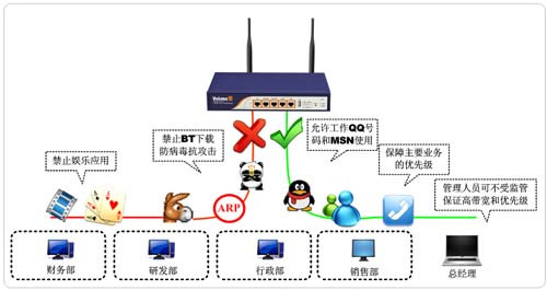 公司網(wǎng)絡(luò)怎么管理，企業(yè)網(wǎng)絡(luò)管理方案分享