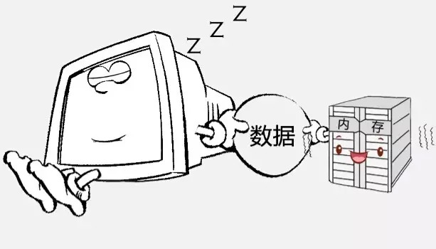 電腦睡眠是什么意思,電腦睡眠模式怎么喚醒