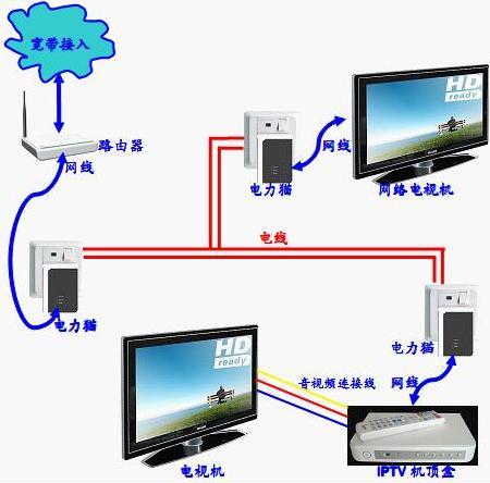 四種無線網(wǎng)絡覆蓋方案，看看哪種無線覆蓋最適合您