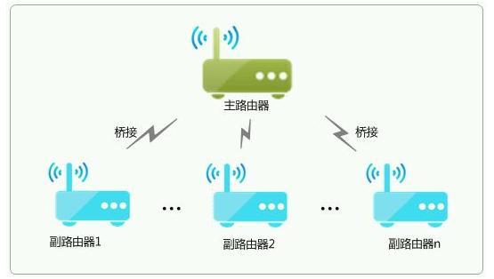 四種無線網(wǎng)絡覆蓋方案，看看哪種無線覆蓋最適合您