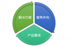 企業(yè)選擇運維外包，談?wù)勂髽I(yè)與IT外包商的那點事兒