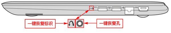 聯(lián)想筆記本電腦Fn鍵設(shè)置，ThinkPadb筆記本Fn鍵怎么關(guān)閉？