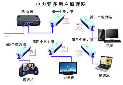 電力貓缺點(diǎn)有哪些，電力貓好用嗎？