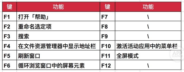 最全電腦快捷鍵大全，電腦快捷鍵哪些是你不會的？