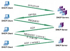 DHCP是什么？詳解DHCP服務(wù)器的工作原理