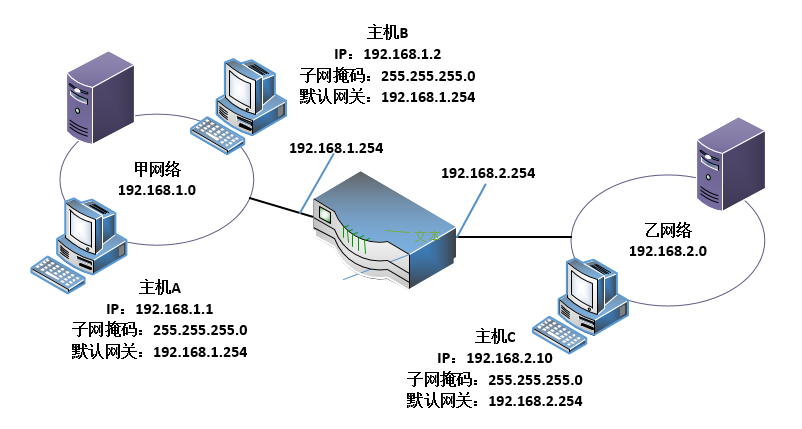 什么是默認(rèn)網(wǎng)關(guān)，電腦的默認(rèn)網(wǎng)關(guān)怎么設(shè)置？