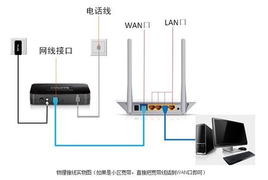 路由器是什么？安裝路由器有什么作用？